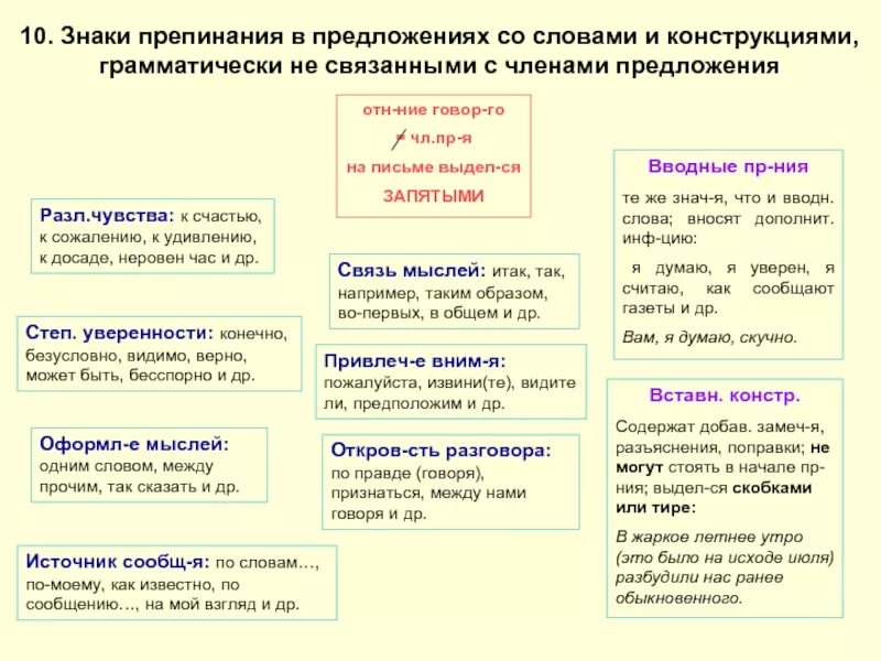 Укажите предложения в которых есть вводные слова. Постановка знаков препинания при вводных словах и конструкциях. Знаки препинания при вводных словах приложениях. Конструкции грамматически не связанные с предложением. Конструкции грамматически не связанные с членами предложения.