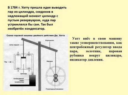 Пар в цилиндре