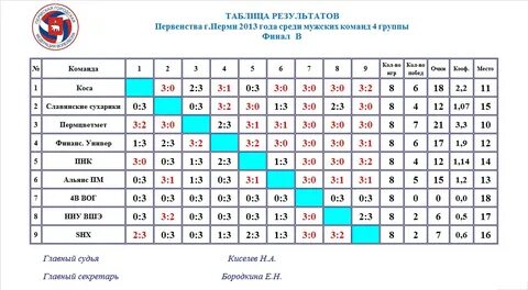 Волейбол чемпионат турции женщины турнирная таблица