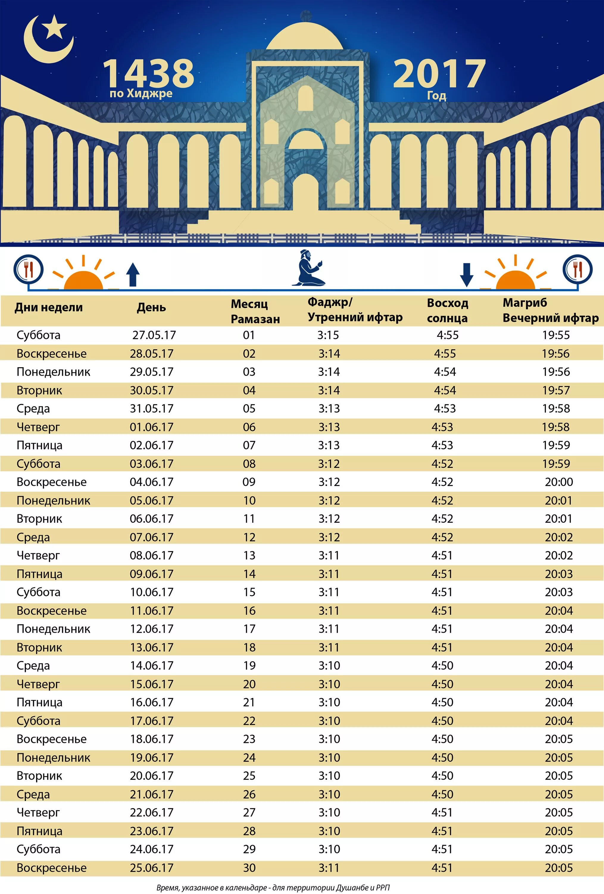 Расписание рамадана в душанбе. Таблица восхода и заката солнца в месяц Рамадан в Москве. Календарь Рамазан Таджикистан. Календарь месяц Рамадан. Расписание месяц Рамазан.
