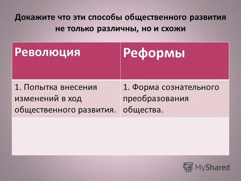 Проиллюстрируйте примерами три отличия революции от реформы Данилов: 13. Общественное движение в годы правления Николая I