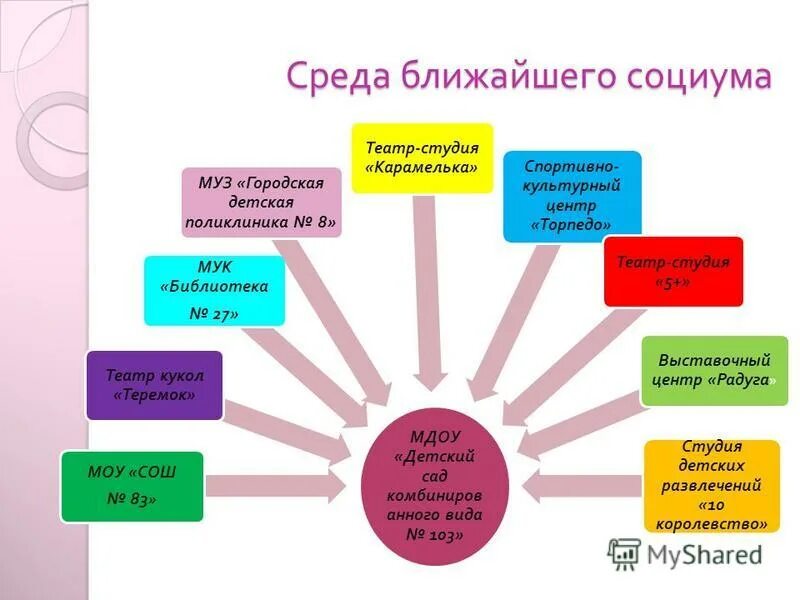 Интеллигентный человек сочинение аргументы. Близкое общество. Сочинение почему человек не может жить без общества. Человек и его ближайшее окружение. Близкое общество.