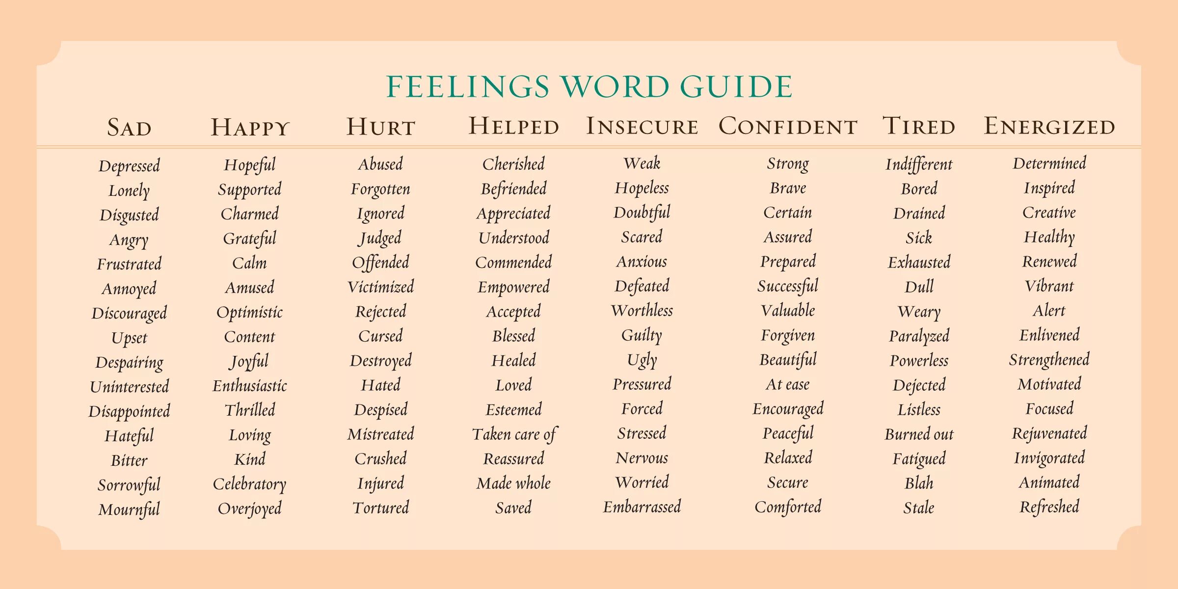 Feels транскрипция. Эмоции человека список на английском. Чувства и эмоции на английском языке. Чувства и эмоции список английский язык. Прилагательные чувств в английском языке.