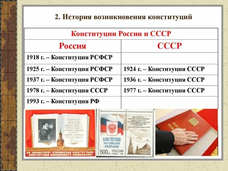 Сколько конституций было в России. Сколько было конституций в истории России. Сколько было конституций в истории нашей страны. Олько было конституций.