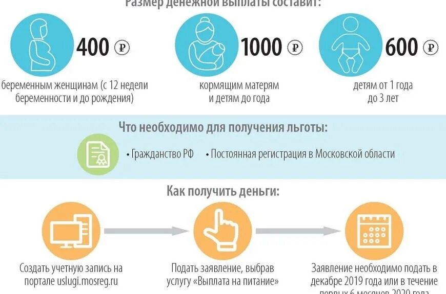 Назначение ежемесячной выплаты беременным женщинам. Пособие на питание ребенка до 3 лет. выплата на питание кормящей матери. выплаты на питание беременным. пособие на обеспечение питанием беременных женщин.