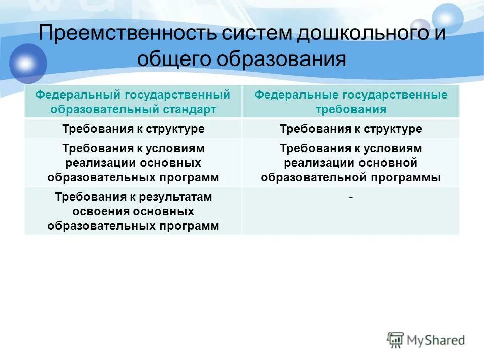 Система преемственных образовательных программ. Обеспечение преемственности. Концепция непрерывного профессионального образования. Система преемственных образовательных программ. Преемственность основных образовательных.