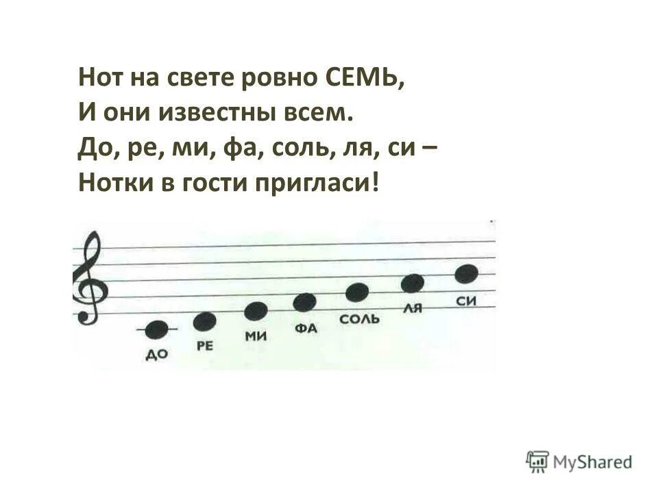 Ре ля текст. Ми соль си на нотном стане. Фа соль Ноты. До Ре ми фа соль ля си Нота соль. Ноты до Ре ми фа со ля си.