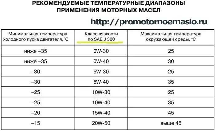 Сколько масла в двигателе шевроле лачетти