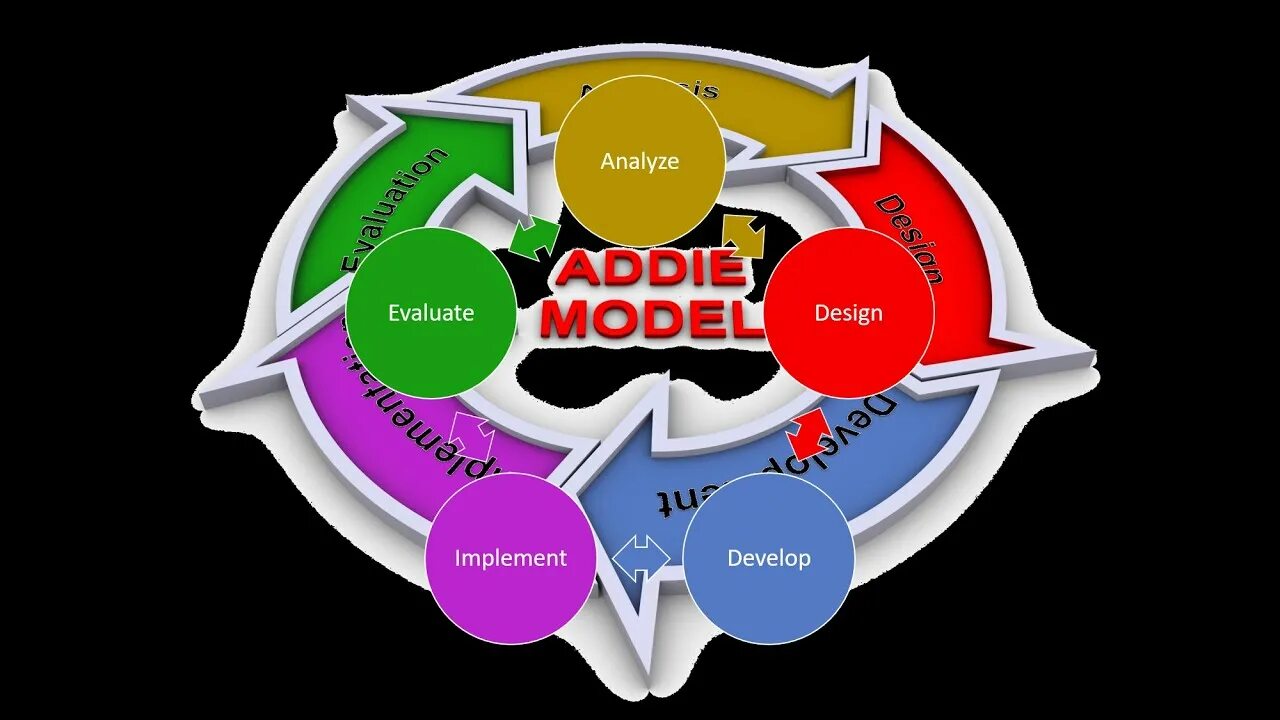 Evaluate model