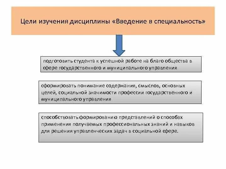 Дисциплина введение в специальность. Цель дисциплины Введение в специальность. Цели освоения дисциплины Введение в специальность. Задачи изучения дисциплины Введение в специальность. Значимость изучение дисциплины введению в профессию.