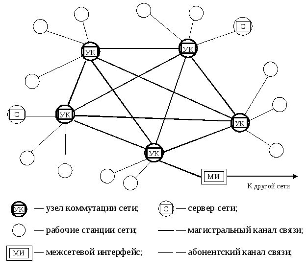 Сети с передачей от узла к узлу. Узел связи в компьютерных сетях. Компьютерные сети сетевые узлы. Узел локальной сети это.