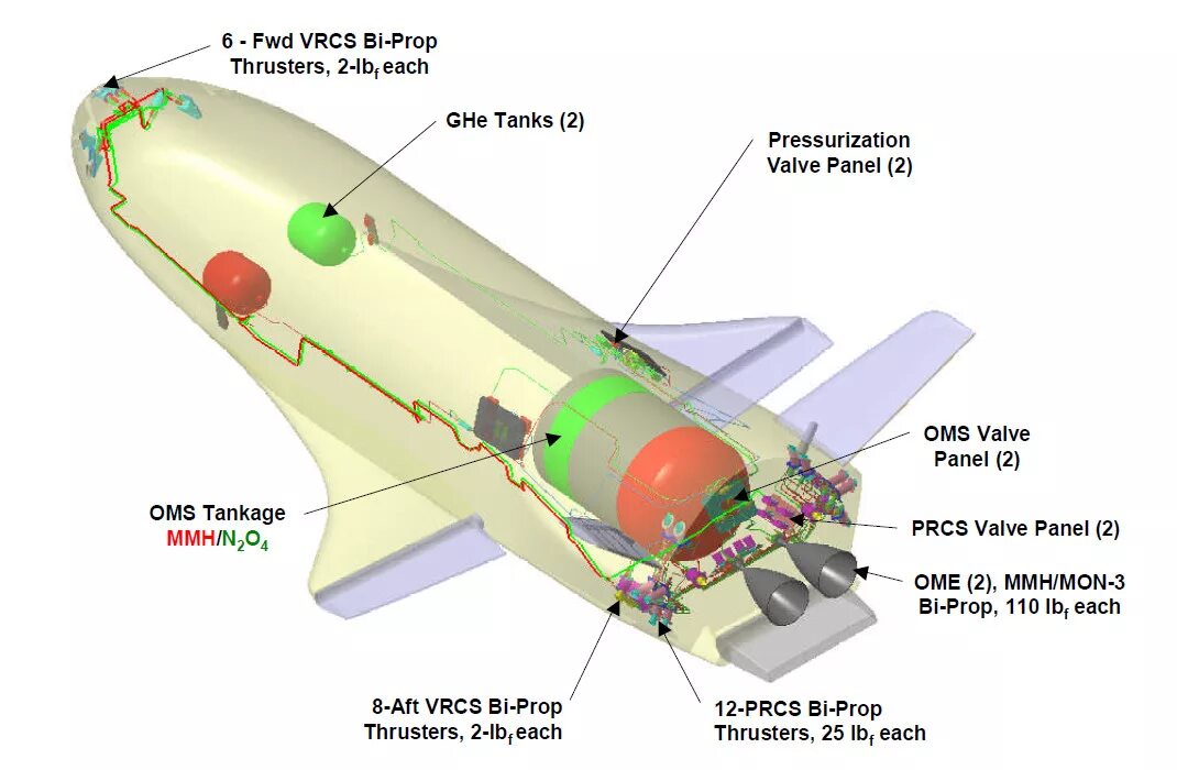 Орбитальный самолёт x-37b. Орбитальный самолет x-37b Orbital Test vehicle-4,. Boeing x-37b космоплан. X-37b ТТХ. X 37 x 8 1 0