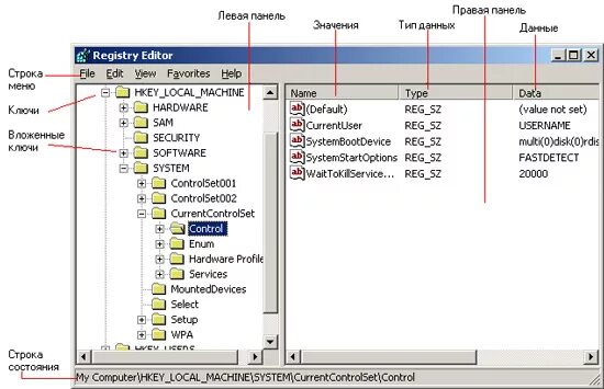 Реестр txt. Редактирование системного реестра.. Правая панель. Панель реестра. Работа с редактором реестра.