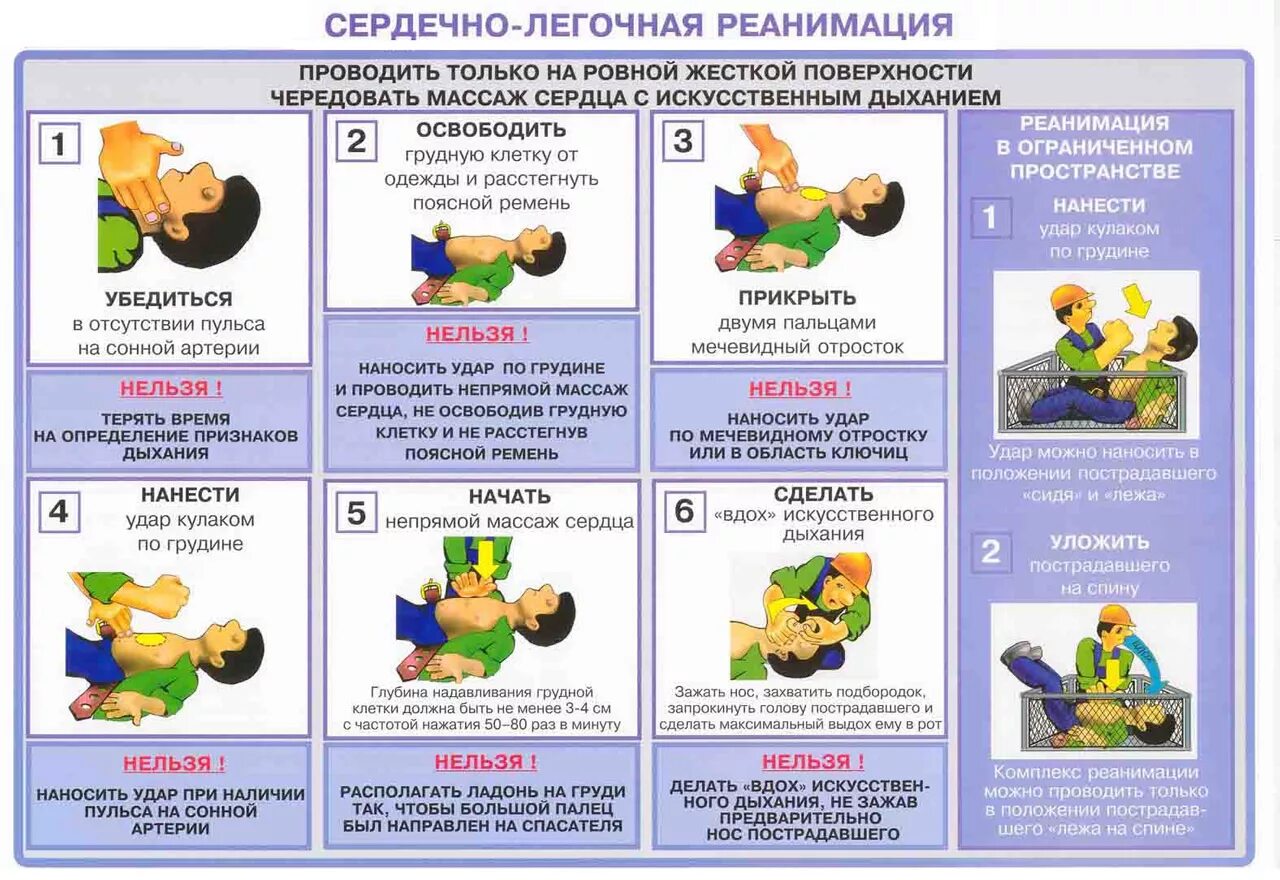 Алгоритм оказания слр. При выполнении мероприятий при сердечно-легочной реанимации:. алгоритм действий при сердечно-легочной реанимации. сердечно-легочная реанимация первая помощь алгоритм. опишите порядок проведения сердечно легочной реанимации.
