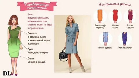 Как подобрать платье по типу