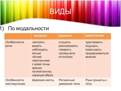 Модальности восприятия