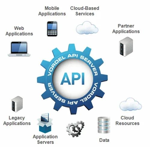 Интерфейс программирования приложений. Api интерфейс. Api интеграция. Api solution. Api иллюстрация.