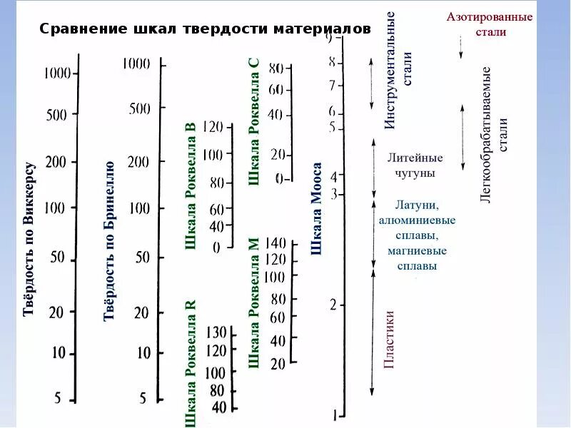 Характеристика твердости материала