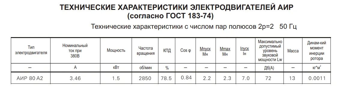 Техническая мощность. Технические характеристики электродвигателей. Технические данные электродвигателей. Параметры Эл двигателя. Характеристики электродвигателя.