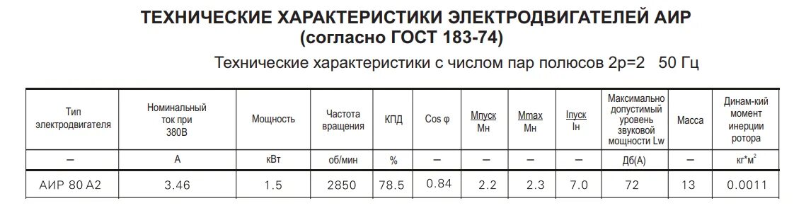 Двигатели аир характеристики. Технические характеристики электродвигателей. Технические данные электродвигателей. Параметры Эл двигателя. Характеристики электродвигателя.