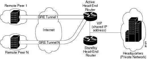 Had to peer. Технологией peer-to-peer. Peer to peer модель. Репликация данных peer to peer. Ruckus 8 портов изображение на схеме.