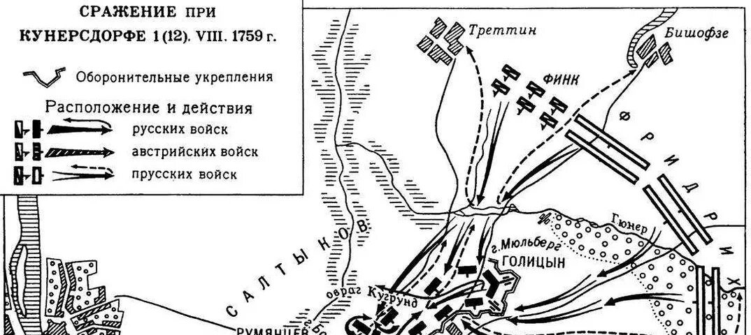 Битва при Кунерсдорфе 1759. Кунерсдорфское сражение карта. Сражение при Кунерсдорфе 1759 год. Сражение при Кунерсдорфе 1759 год карта.