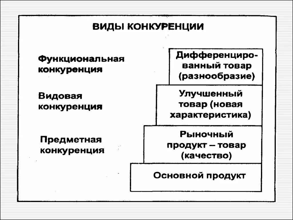 Маркетинговые исследования рынка, конкурентов и потребителей - презентация онлай
