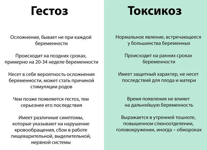 Сильная тошнота при беременности. Токсикоз на ранних сроках. Признаки раннего токсикоза. Сроки токсикоза при беременности. Что можно пить от токсикоза при беременности на ранних сроках.