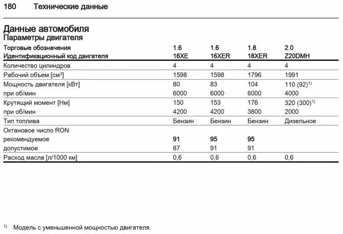 Двигатель 3.2 сколько лошадиных сил. Объем двигателя 1.5 в см3. Двигатель 1.8 сколько лошадей. Что такое объём двигателя в автомобиле. Мощностью 3 5 л с