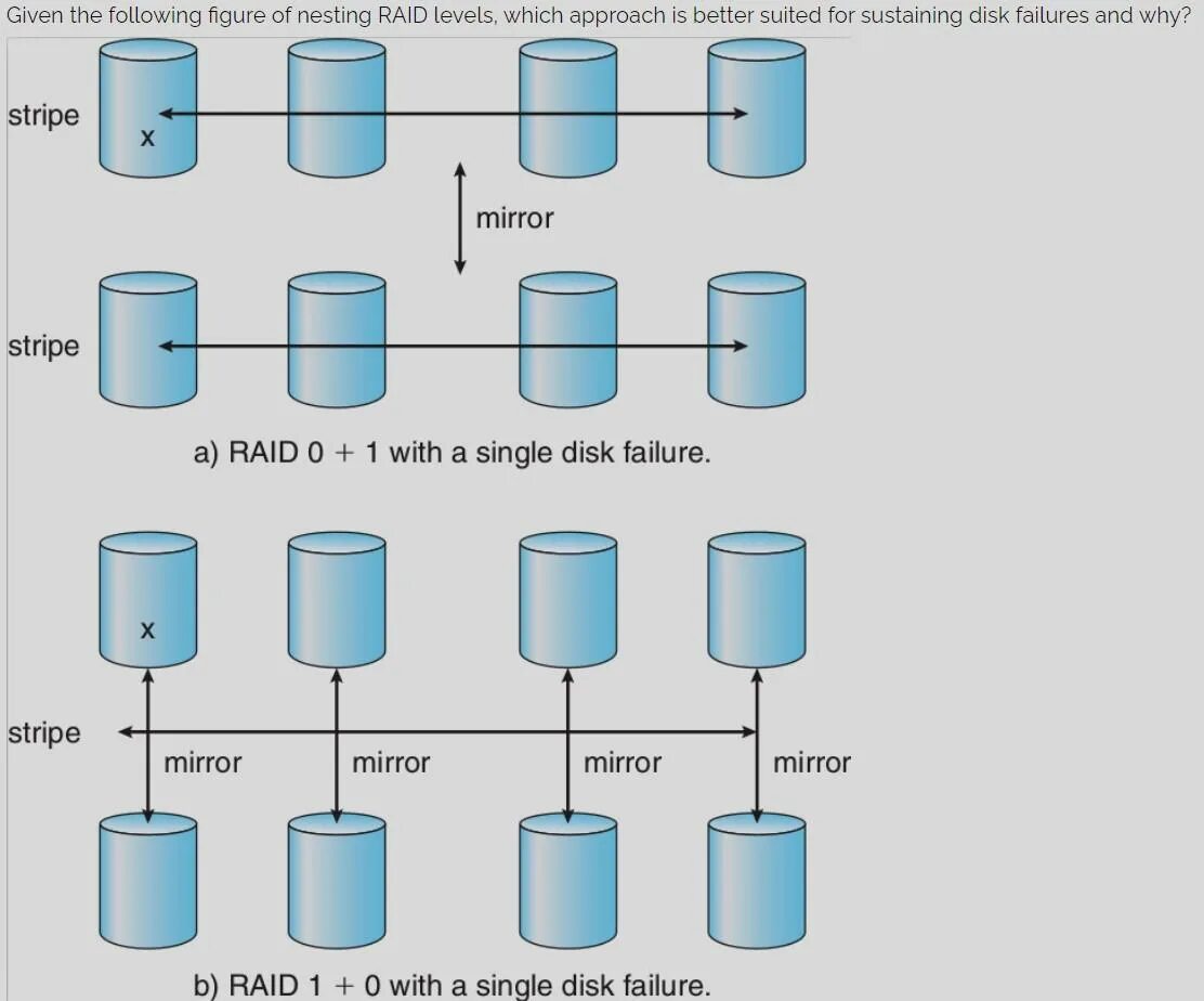 Zfs raid. Zfs raid 10 архитектура. raid 10 calculation formula. mass storage. zfs.