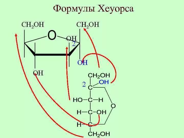 Для какого рисунка формула. Проекция Хеуорса Глюкозы. Д рибоза формула Хеуорса. D Глюкоза формула Хеуорса. Проекция Хеуорса.