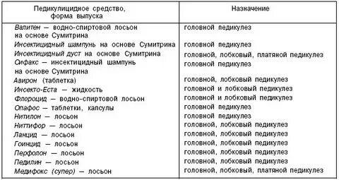 Противопедикулезная обработка пациента алгоритм