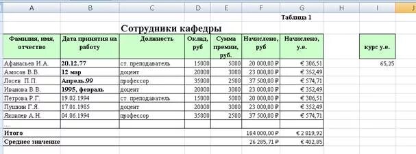 Практическая работа средние значения 7 класс