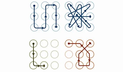Easy to Guess Android Pattern Passwords