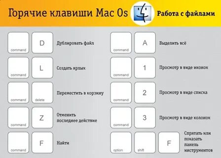 Комбинация сохранения файла