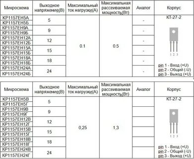Стабилизатор напряжения параметры