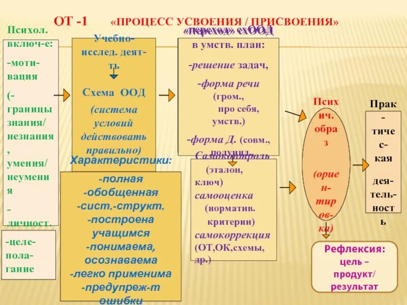 Характер содержания фаоп