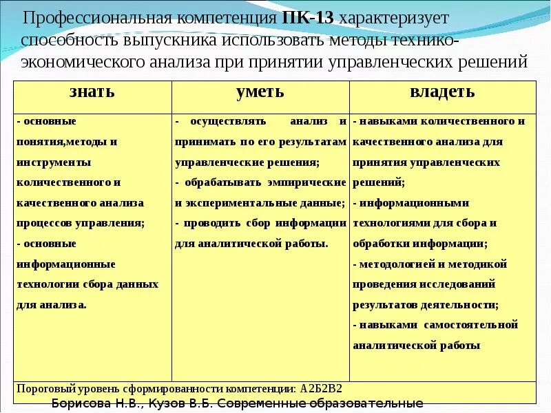 Коды профессиональных и общих компетенций. Знать уметь владеть компетенции. ПК-1 компетенция знать уметь владеть. Знать уметь владеть компетенции ФГОС 3++. Компетенция ОПК-2 знать уметь владеть.