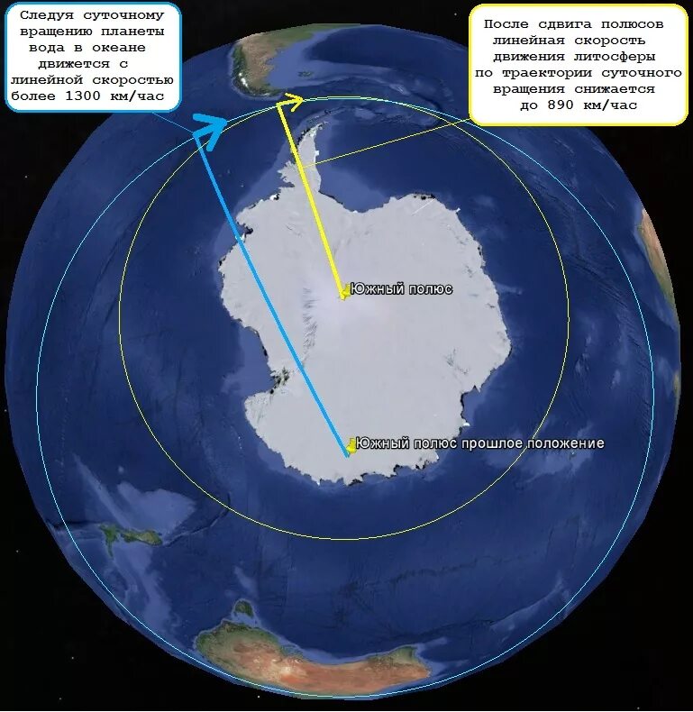 Где находится южный полюс земли физика