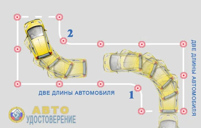 Радиус разворота фуры схема. Радиусы разворота автомобилей 90 градусов. Радиус поворота автомобиля на 90 градусов. Схема змейки на автодроме.