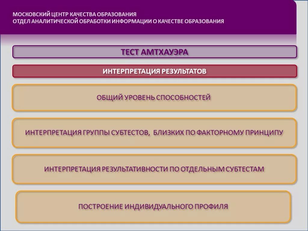 Использование тестов в обучении. Тест умственного развития младших школьников позволяет определить. Психодиагностика мнемических способностей. Тест умственного развития младших школьников ТУРМШ. Штур интерпретация результатов.