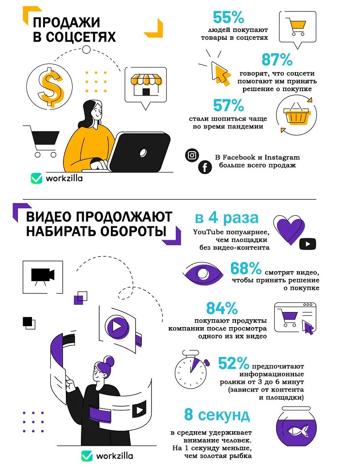 Инфографика преимущества. Инфографика преимущества компании. Выгода инфографика. Инфографика соцсети. Соц сеть вакансий