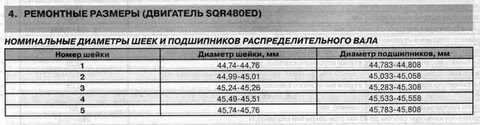 Размер чери амулет