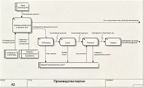 Проект электроснабжения предприятия: требования и нормы статья "ЛАБСИЗ"