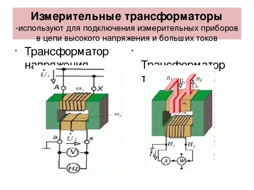 Трансформатор назначение устройство принцип. Схема включения измерительного трансформатора тока. Схема измерительного трансформатора напряжения трехфазного. Измерительные трансформаторы тока и напряжения схемы. Схема включения измерительного трансформатора напряжения.