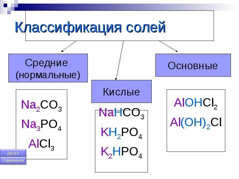 Формулы солей по химии 8 класс. Формулы основных солей. Формула основной соли. Соли классификация химия 8 класс.