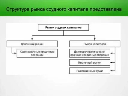 Лицо живущие ссудного капитала ответ