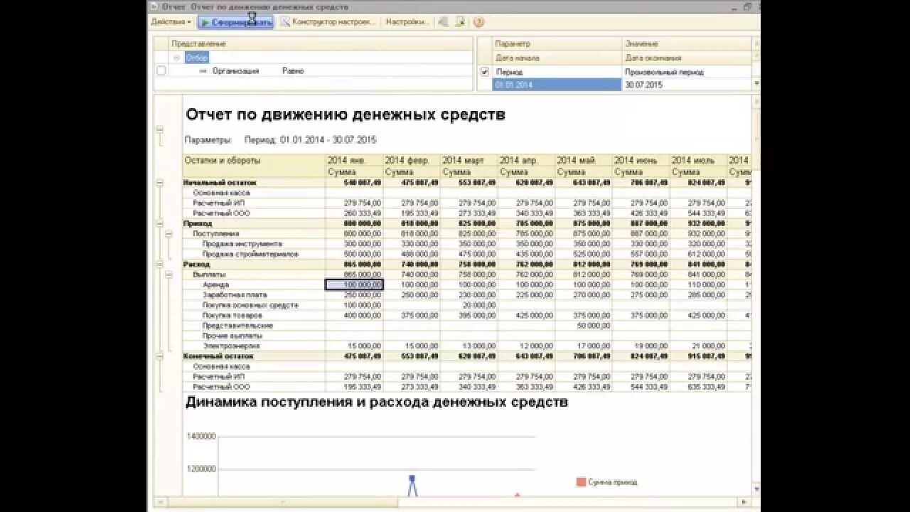 Движение денежных средств строка 4119. Отчет по денежным средствам 1с. Отчет о движении денежных средств в 1с. ОДДС В 1с. Отчет ДДС В 1с 8.3.