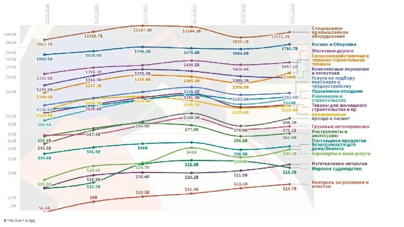 тренды экономики 2023