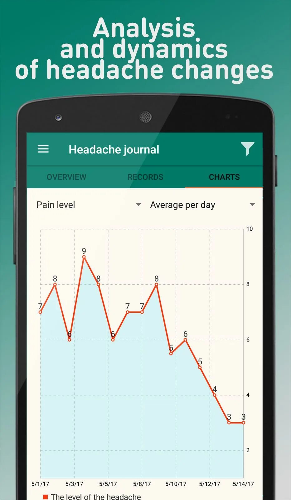 Дневник головной боли. Дневник головной боли приложение. Дневник головной боли при мигрени. Приложение без боли. Дневник головной боли приложение.